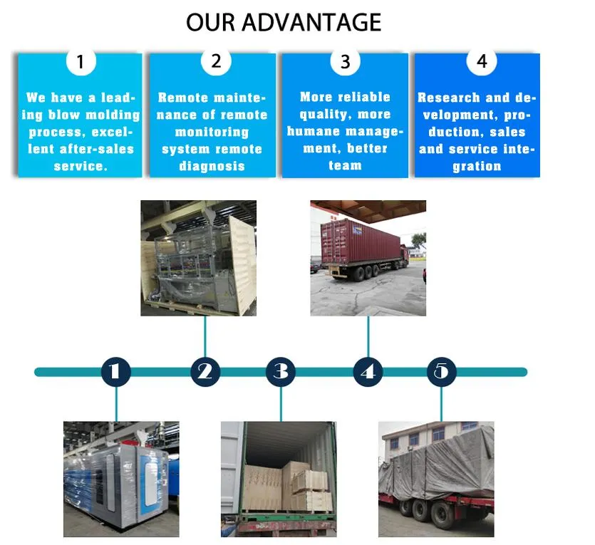 Fully Automaatic HDPE 5L 6L 7L Plastic Oil Bottle Blow Molding Machine Manufactiry Low Price